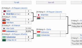 Đội Hình Vn Vs Iraq Hôm Nay