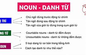 It Nghĩa Là Gì Trong Tiếng Anh