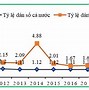 Nước Có Dân Số Ít Nhất Trên Thế Giới