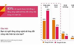 Sự Phát Triển Công Nghệ Tại Việt Nam