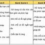 Tính Điểm Ielts Reading