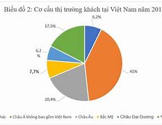 Tình Hình Ngành Du Lịch Việt Nam Hiện Nay