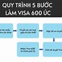 Xin Visa Du Lịch Nước Nào Khó Nhất