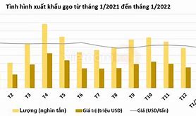 Xuất Khẩu Lúa Gạo Năm 2021 Ở Đâu Là